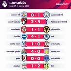 ผลฟุตบอลพรีเมียร์ลีกอังกฤษ